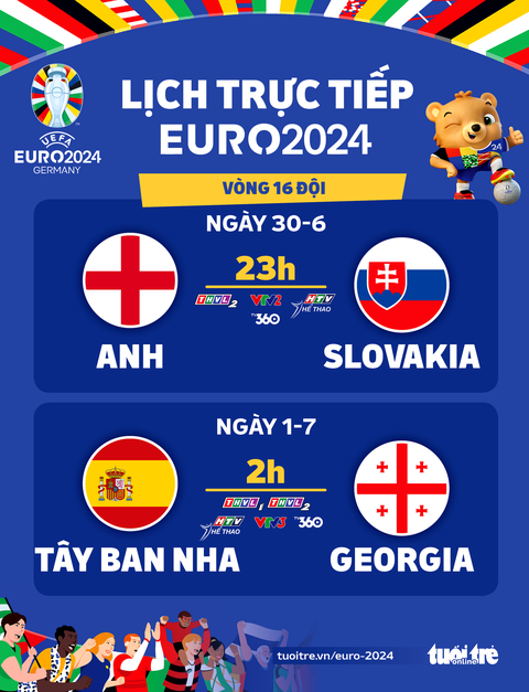 Lịch thi đấu Euro 2024: Anh đấu Slovakia, Tây Ban Nha gặp Georgia- Ảnh 1. Lịch thi đấu Euro 2024: Anh đấu với Slovakia, Tây Ban Nha gặp Georgia - Đồ họa: AN BÌNH