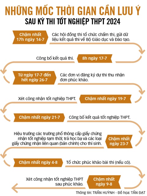 Kỳ thi tốt nghiệp THPT 2024: Êm ả và không áp lực- Ảnh 3. Kỳ thi tốt nghiệp THPT 2024: Êm ả và không áp lực- Ảnh 3.