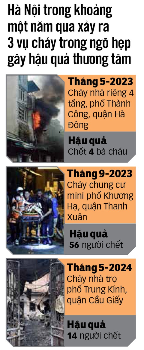 Ngõ nhỏ, phố nhỏ: Phải biết lo để sống an toàn- Ảnh 3. Ngõ nhỏ, phố nhỏ: Phải biết lo để sống an toàn- Ảnh 3.