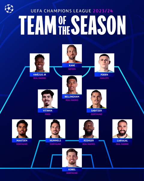 Mbappe vắng mặt trong đội hình tiêu biểu Champions League- Ảnh 2. Đội hình tiêu biểu của Champions League mùa giải năm nay - Ảnh: UEFA
