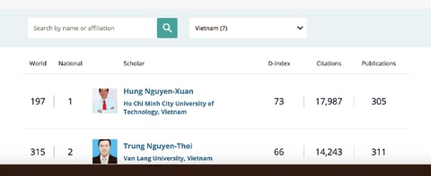 Bảng xếp hạng 'nhà khoa học hàng đầu thế giới': Quá bát nháo- Ảnh 2. Bảng xếp hạng các nhà khoa học cơ khí và kỹ thuật hàng không vũ trụ xuất sắc nhất Việt Nam 2024 trên trang Research.com - Ảnh chụp màn hình