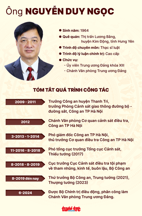 Thứ trưởng Bộ Công an Nguyễn Duy Ngọc làm chánh Văn phòng Trung ương Đảng- Ảnh 5. Đồ họa: NGỌC THÀNH