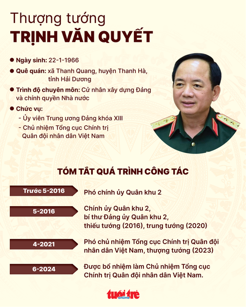 Thượng tướng Trịnh Văn Quyết làm chủ nhiệm Tổng cục Chính trị Quân đội nhân dân Việt Nam- Ảnh 3. Đồ họa: NGỌC THÀNH