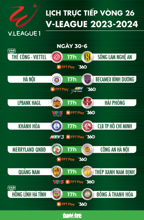 Lịch trực tiếp vòng 26 V-League: Ai sẽ đá play-off trụ hạng?- Ảnh 1. Lịch trực tiếp vòng 26 V-League: Ai sẽ đá play-off trụ hạng? - Đồ họa: AN BÌNH