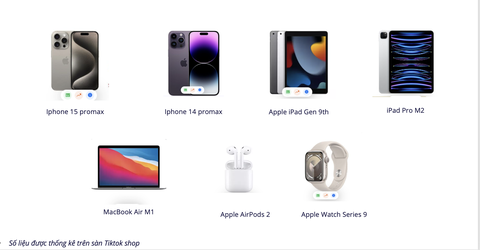 iPhone, Macbook... được kinh doanh ra sao trước khi biến mất khỏi TikTok Shop?- Ảnh 1. Các sản phẩm của Apple bán chạy nhất trên TikTok Shop - Ảnh: Metric