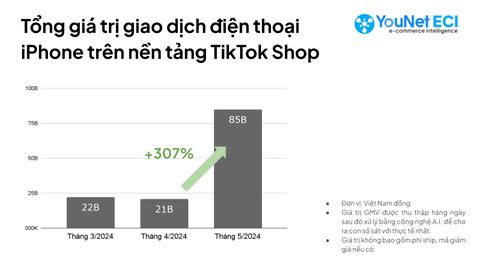 Thấy gì từ doanh thu trăm tỉ của Apple trên TikTok Shop trước khi biến mất?- Ảnh 1. Thấy gì từ doanh thu trăm tỉ của Apple trên TikTok Shop trước khi biến mất?- Ảnh 1.