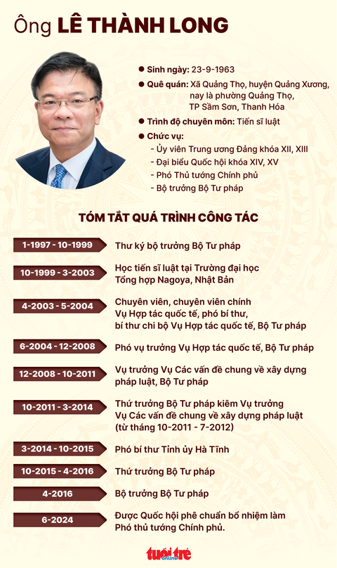 Bộ trưởng Lê Thành Long làm tân Phó thủ tướng- Ảnh 3. Đồ họa: NGỌC THÀNH
