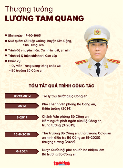 Thượng tướng Lương Tam Quang làm Bộ trưởng Bộ Công an- Ảnh 3. Đồ họa: NGỌC THÀNH