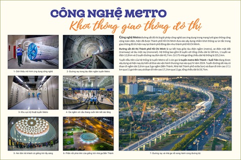 Giải nhất ảnh bộ - Công nghệ Metro - Khơi thông giao thông đô thị của Ngô Thị Thu Ba Giải nhất Ảnh bộ - Công nghệ Metro - Khơi thông giao thông đô thị của Ngô Thị Thu Ba