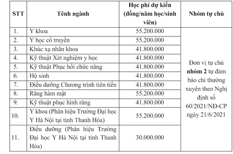 Trường đại học Y Hà Nội lần đầu xét tuyển khối C, D, xét điểm đánh giá năng lực- Ảnh 4. Trường đại học Y Hà Nội lần đầu xét tuyển khối C, D, xét điểm đánh giá năng lực- Ảnh 4.