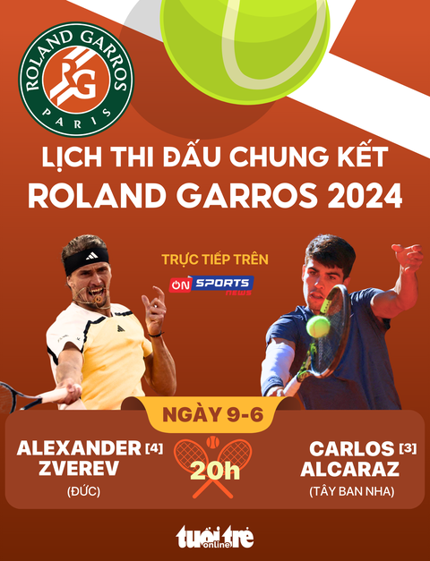 Lịch thi đấu chung kết Roland Garros 2024: Zverev gặp Alcaraz- Ảnh 1. Lịch thi đấu chung kết Roland Garros 2024: Zverev gặp Alcaraz - Đồ họa: AN BÌNH