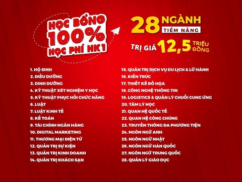 Trường đại học Quốc tế Hồng Bàng tặng 100% học phí kỳ I- Ảnh 2. Trường đại học Quốc tế Hồng Bàng tặng 100% học phí kỳ I- Ảnh 2.