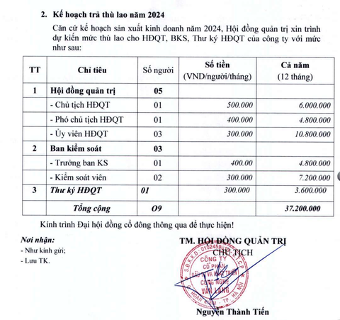 Sếp công ty bán khóa học làm giàu nhận thù lao 300.000 - 500.000 đồng mỗi tháng- Ảnh 3. Kế hoạch trả thù lao của VLA