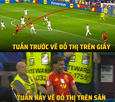 Ảnh chế Yamal tỏa sáng ở Euro 2024 tiễn tuyển Pháp về nước- Ảnh 1. Cú sút thành bàn của Yamal được thực hiện ở cự ly 25m, tốc độ 102km/h và độ xoáy 6 vòng trên giây.