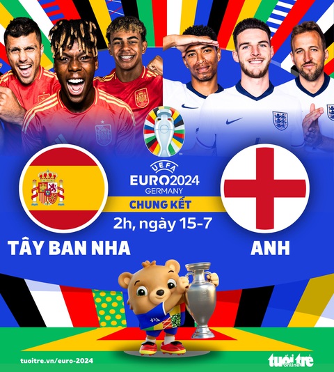 Lịch thi đấu chung kết Euro 2024: Anh đấu với Tây Ban Nha, lịch sử đang nghiêng về 'tam sư' - Ảnh 1. Lịch thi đấu chung kết Euro 2024: Anh đấu với Tây Ban Nha - Đồ họa: AN BÌNH