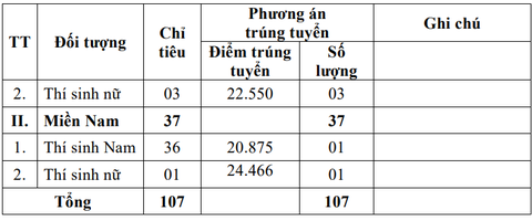 Nhiều trường quân đội công bố điểm chuẩn xét học bạ, đánh giá năng lực- Ảnh 14. Điểm chuẩn trúng tuyển sớm vào Học viện Kỹ thuật quân sự bằng kết quả thi đánh giá năng lực