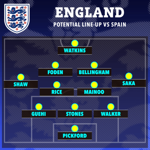 Dự đoán đội hình tuyển Anh đấu chung kết Euro 2024: Harry Kane dự bị- Ảnh 1. Ollie Watkins có thể đá chính thay cho Harry Kane - Ảnh: The Sun