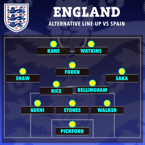 Dự đoán đội hình tuyển Anh đấu chung kết Euro 2024: Harry Kane dự bị- Ảnh 3. Kobbie Mainoo sẽ phải nhường vị trí cho Ollie Watkins? - Ảnh: The Sun