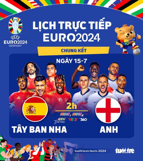 Lịch trực tiếp chung kết Euro 2024: Anh đấu với Tây Ban Nha- Ảnh 1. Lịch trực tiếp chung kết Euro 2024: Anh đấu với Tây Ban Nha