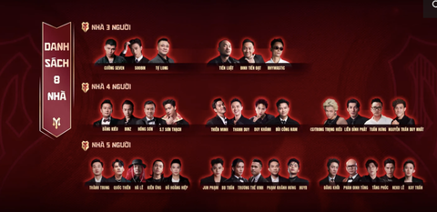 8 nhà mới được tạo nên để tranh tài ở vòng công diễn đầu tiên của Anh trai vượt ngàn chông gai Tám