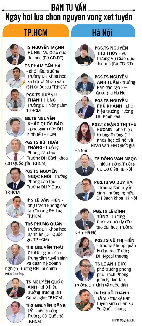 Tư vấn, giải đáp thắc mắc về lựa chọn nguyện vọng xét tuyển đại học 2024 - Ảnh 2. Tư vấn, giải đáp thắc mắc về lựa chọn nguyện vọng xét tuyển đại học 2024 - Ảnh 2.