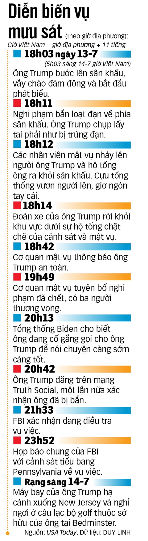 Phát súng Phát súng