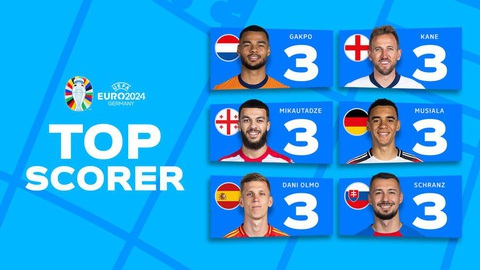 Kỷ lục: 6 cầu thủ cùng giành danh hiệu vua phá lưới Euro 2024- Ảnh 1. 6 cầu thủ cùng giành được danh hiệu vua phá lưới Euro 2024 - Ảnh: UEFA