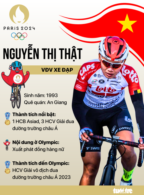 Chân dung 16 vận động viên Việt Nam tranh tài tại Olympic Paris 2024- Ảnh 1. Cua rơ Nguyễn Thị Thật - Đồ họa: AN BÌNH