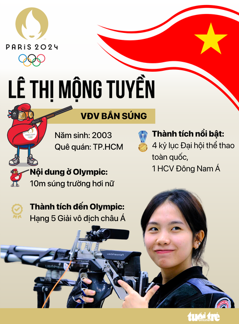 Chân dung 16 vận động viên Việt Nam tranh tài tại Olympic Paris 2024- Ảnh 3. Nữ xạ thủ Lê Thị Mộng Tuyền - Đồ họa: AN BÌNH