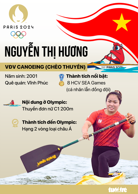 Chân dung 16 vận động viên Việt Nam tranh tài tại Olympic Paris 2024- Ảnh 11. VĐV chèo thuyền Nguyễn Thị Hương - Đồ họa: AN BÌNH