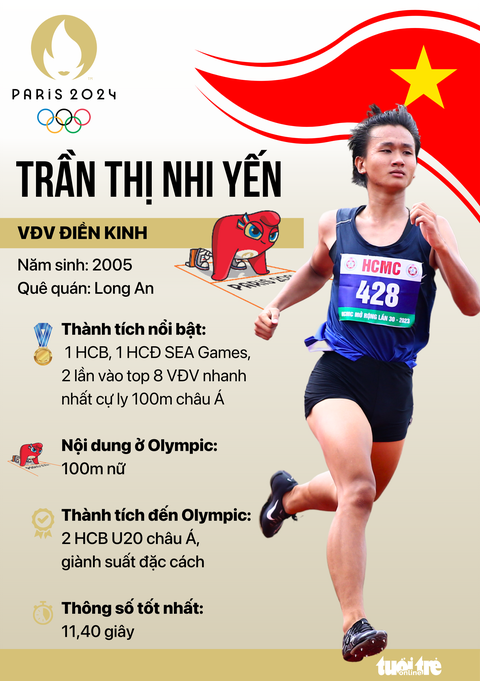 Chân dung 16 vận động viên Việt Nam tranh tài tại Olympic Paris 2024- Ảnh 16. Chân chạy trẻ Trần Thị Nhi Yến - Đồ họa: AN BÌNH