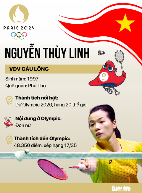 Chân dung 16 vận động viên Việt Nam tranh tài tại Olympic Paris 2024- Ảnh 9. Tay vợt Nguyễn Thùy Linh - Đồ họa: AN BÌNH