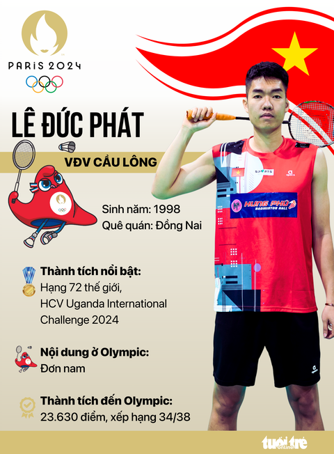 Chân dung 16 vận động viên Việt Nam tranh tài tại Olympic Paris 2024- Ảnh 10. Tay vợt Lê Đức Phát - Đồ họa: AN BÌNH
