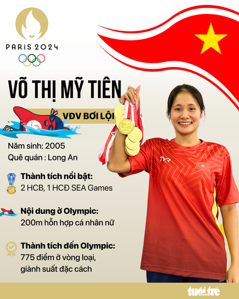 Chân dung 16 vận động viên Việt Nam tranh tài tại Olympic Paris 2024- Ảnh 5. Kình ngư trẻ Võ Thị Mỹ Tiên - Đồ họa: AN BÌNH