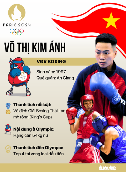 Chân dung 16 vận động viên Việt Nam tranh tài tại Olympic Paris 2024- Ảnh 6. Nữ võ sĩ Võ Thị Kim Ánh - Đồ họa: AN BÌNH