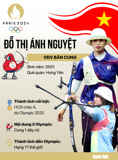 Chân dung 16 vận động viên Việt Nam tranh tài tại Olympic Paris 2024- Ảnh 14. Nữ cung thủ Đỗ Thị Ánh Nguyệt - Đồ họa: AN BÌNH