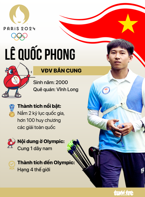 Chân dung 16 vận động viên Việt Nam tranh tài tại Olympic Paris 2024- Ảnh 13. Cung thủ Lê Quốc Phong - Đồ họa: AN BÌNH