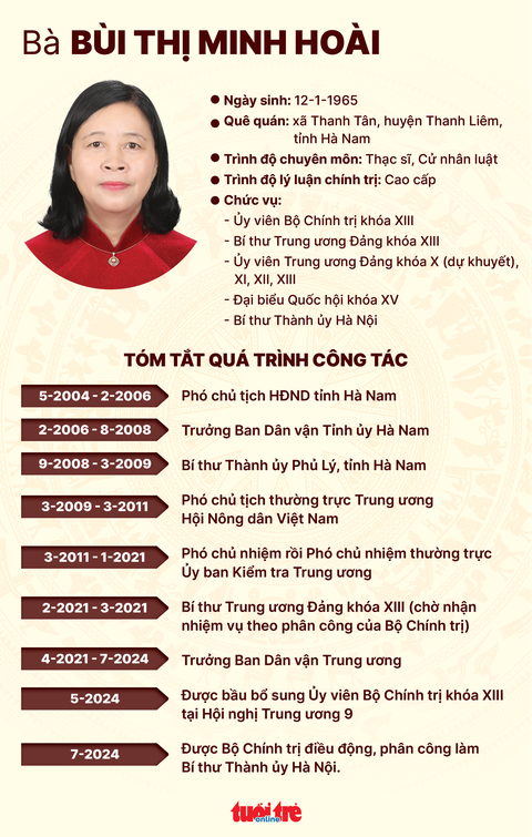 Bà Bùi Thị Minh Hoài làm Bí thư Thành ủy Hà Nội- Ảnh 2. Quá trình công tác của tân Bí thư Thành ủy Hà Nội Bùi Thị Minh Hoài - Đồ họa: NGỌC THÀNH