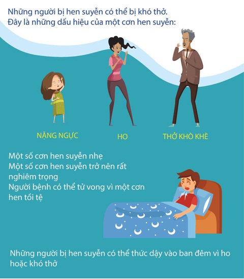 Kiến thức cần thiết cho người bệnh hen suyễn- Ảnh 2. Kiến thức cần thiết cho người bệnh hen suyễn- Ảnh 2.