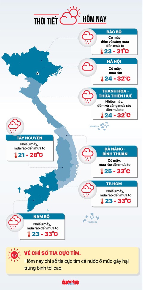 Thời tiết hôm nay 19-7: Cả nước mưa, Biển Đông khả năng có áp thấp- Ảnh 3. Dự báo thời tiết hôm nay 19-7 - Đồ họa: NGỌC THÀNH