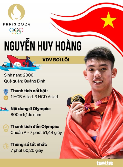 Chân dung 16 vận động viên Việt Nam tranh tài tại Olympic Paris 2024- Ảnh 4. Kình ngư Nguyễn Huy Hoàng - Đồ họa: AN BÌNH