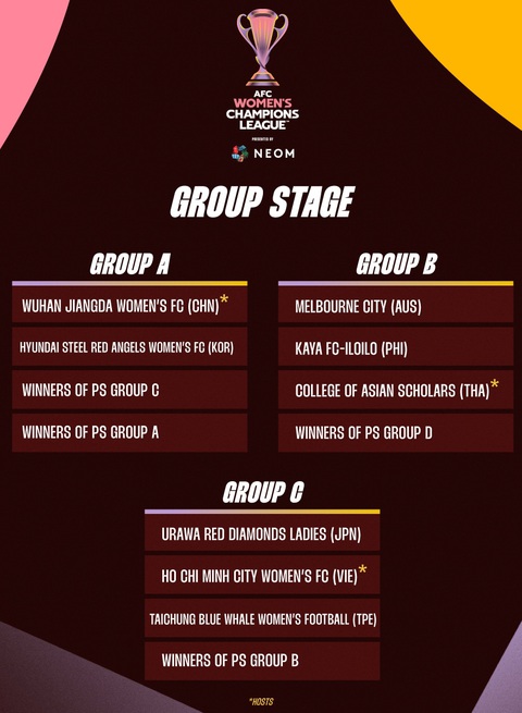 CLB nữ TP.HCM đăng cai bảng C 'Cúp C1 châu Á phiên bản nữ'- Ảnh 2. Vòng bảng AFC Champions League nữ 2024 - Ảnh: AFC