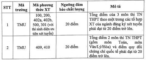 Trường đại học Thương mại và nhiều trường công bố điểm sàn xét tuyển- Ảnh 2. Trường đại học Thương mại và nhiều trường công bố điểm sàn xét tuyển- Ảnh 2.