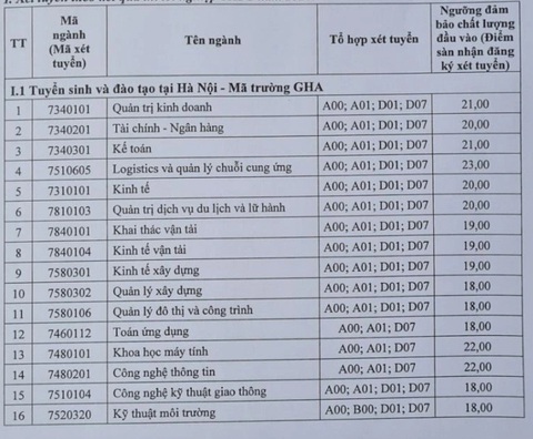 Điểm sàn Trường ĐH Giao thông vận tải, Trường ĐH Công đoàn- Ảnh 2. Điểm sàn Trường ĐH Giao thông vận tải, Trường ĐH Công đoàn- Ảnh 2.