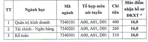Điểm sàn Trường ĐH Giao thông vận tải, Trường ĐH Công đoàn- Ảnh 5. Điểm sàn Trường ĐH Giao thông vận tải, Trường ĐH Công đoàn- Ảnh 5.