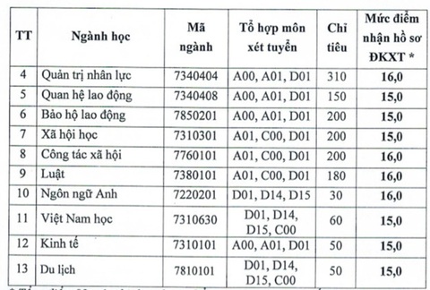 Điểm sàn Trường ĐH Giao thông vận tải, Trường ĐH Công đoàn- Ảnh 6. Điểm sàn Trường ĐH Giao thông vận tải, Trường ĐH Công đoàn- Ảnh 6.