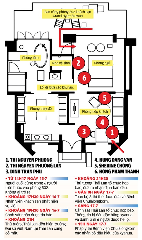 Nguồn: Khaosod, Matichon, Bangkok Post. Dữ liệu: Duy Linh - Đồ họa: TUẤN ANH Nguồn: Khaosod, Matichon, Bangkok Post. Dữ liệu: Duy Linh - Đồ họa: TUẤN ANH