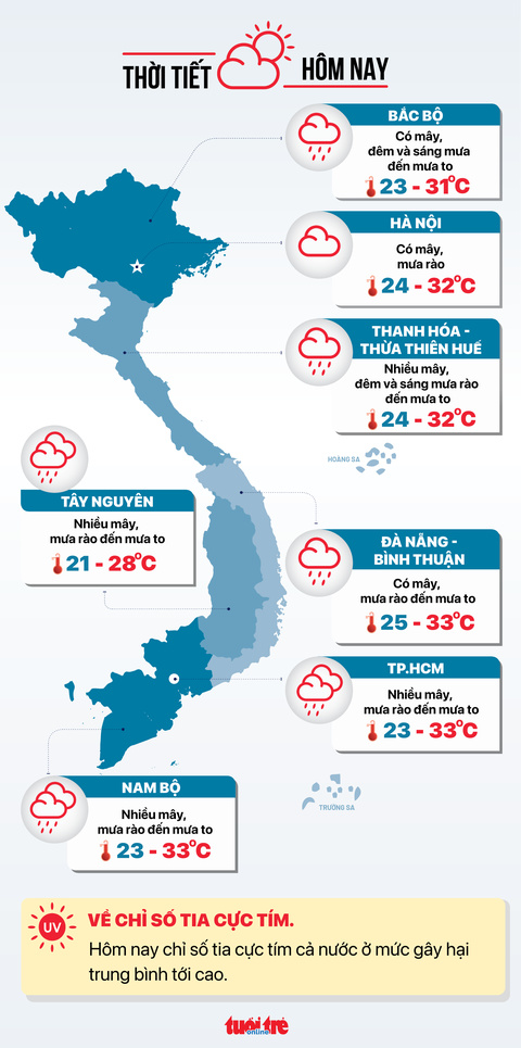 Tin tức sáng 19-7: TP.HCM báo động trẻ béo phì, cận thị; Đề xuất 10 nhóm được Nhà nước đóng BHYT- Ảnh 6. Dự báo thời tiết các vùng miền ngày 19-7.