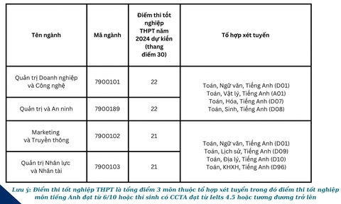 Nhiều trường thuộc Đại học Quốc gia Hà Nội công bố điểm sàn- Ảnh 7. Nhiều trường thuộc Đại học Quốc gia Hà Nội công bố điểm sàn- Ảnh 7.