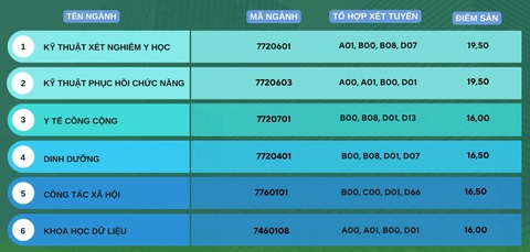 Hơn 70 trường đại học, học viện công bố điểm sàn xét điểm thi tốt nghiệp- Ảnh 5. Hơn 70 trường đại học, học viện công bố điểm sàn xét điểm thi tốt nghiệp- Ảnh 5.